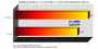 Serious Sam 2(Benchmark:HKEPC; Diagramm: PCGH)
