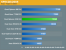 (Bild: Anandtech)