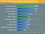 (Bild: Anandtech)