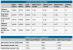 (Bild: Anandtech)