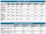 (Bild: Anandtech)