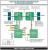 Die Direct-Connect-Architektur
