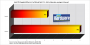 Intel-Penryn-Benchmarks: Video-Encoding mit DivX/Virtual Dub. (Diagramm: PCGH, Benchmark: Intel)