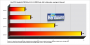 Intel-Penryn-Benchmarks: Video-Encoding mit TMPGEnc. (Diagramm: PCGH, Benchmark: Intel)