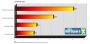 Benchmarkvergleich DX9 gegen DX10