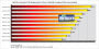 Half-Life 2: Episode 2 PCGH-Benchmark CPU-Skalierung Core 2 Duo (Bild: PCGH)