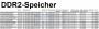 DDR2-Speicher-Übersicht für den Monat Oktober (Bild: PCGH)