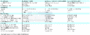 Testtabelle