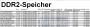 DDR2-Speicher (Bild: PCGH)