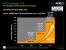 AMD-Launchpräsentation HD38x0-Reihe (Bild: PCGH)