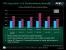 AMD-Launchpräsentation HD38x0-Reihe (Bild: PCGH)
