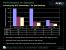 AMD-Launchpräsentation HD38x0-Reihe (Bild: PCGH)