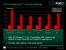 AMD-Launchpräsentation HD38x0-Reihe (Bild: PCGH)