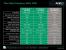 AMD-Launchpräsentation HD38x0-Reihe (Bild: PCGH)
