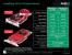 AMD-Launchpräsentation HD38x0-Reihe (Bild: PCGH)