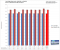 1.024x768: Dual- gegen Quad-Core