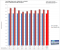 1.280x1.024: Dual- gegen Quad-Core