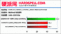 (Bild: Hardspell.com)