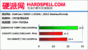 (Bild: Hardspell.com)