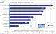 Benchmark: PCGH