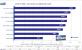 Benchmark: PCGH