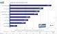 Benchmark: PCGH