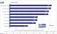 Benchmark: PCGH