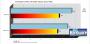 Benchmarkvergleich DX9 vs. DX10 (data: Hardocp; layout: PCGH)