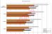 Benchmarks des Extreme-Users y33H@