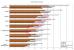Neue Benchmarks des Extreme-Users y33H@