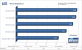 PCGH-Benchmark: Winrar