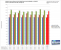 800x600, AMD-only, differences
