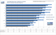 1024x768: A64 versus Phenom versus C2D