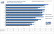 1280x1024: A64 versus Phenom versus C2D