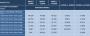 8800 GT: 256 versus 512 versus 1024 MiByte (Expreview)