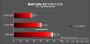 Half Life 2 Benchmark mit Catalyst 8.45 Beta (Bild: pconline.com.cn)