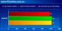<strong>Winrar</strong>-Score (Bild: PConline.com)