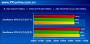 <strong>Sisoft Sandra</strong> CPU-Score (Bild: PConline.com)
