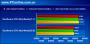 <strong>Sisoft Sandra</strong> CPU-Multimedia-Score (Bild: PConline.com)