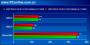 <strong>3DMark06</strong>-Score: Die beiden AMD-Platinen im Vergleich (Bild: PConline.com)