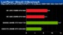 <strong>Lost Planet:</strong> Direct-X-10-Benchmark, Auflösung: 1.680 x 1.050, 4x AA und 16x AF (Bild: pcpop.com)