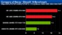 <strong>Company of Heroes:</strong> Direct-X-10-Benchmark, Auflösung: 1.680 x 1.050, 4x AA und 16x AF (Bild: pcpop.com)