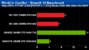 <strong>World in Conflict:</strong> DirectX-10-Benchmark, Auflösung: 1.440 x 900, 4x AA und 16x AF (Bild: pcpop.com)