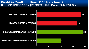 <strong>World in Conflict:</strong> DirectX-10-Benchmark, Auflösung: 1.680 x 1.050 (Bild: pcpop.com)