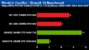 <strong>World in Conflict:</strong> DirectX-10-Benchmark, Auflösung: 1.680 x 1.050, 4x AA und 16x AF (Bild: pcpop.com)
