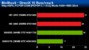 <strong>Bioshock:</strong> Direct-X-10-Benchmark, Auflösung: 1.680 x 1.050 (Bild: pcpop.com)