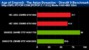 <strong>Age of Empires 3:</strong> DirectX-9-Benchmark, Auflösung: 1.440 x 900 (Bild: pcpop.com)