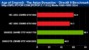 <strong>Age of Empires 3:</strong> DirectX-9-Benchmark, Auflösung: 1.680 x 1.050 (Bild: pcpop.com)