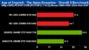<strong>Age of Empires:</strong> DirectX-9-Benchmark, Auflösung: 1.680 x 1.050, 4x AA und 16x AF (Bild: pcpop.com)