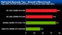 <strong>Half-Life 2 - Episode 2:</strong> DirectX-9-Benchmark, Auflösung: 1.680 x 1.050 (Bild: pcpop.com)